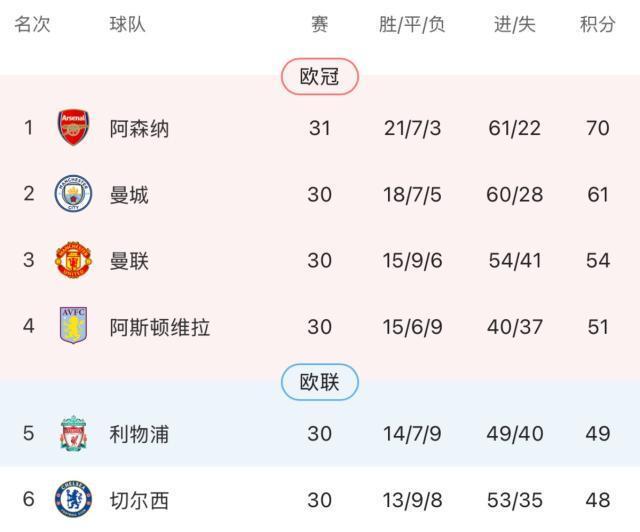 【英超】索博任意斩理查利松绝平，利物浦1比1热刺